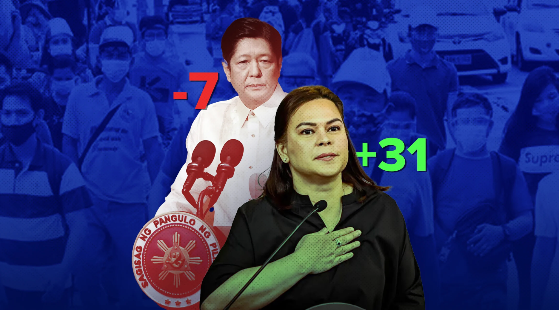 Marcos’ net satisfaction improves, but in negative territory; Duterte's net satisfaction improves in Q2